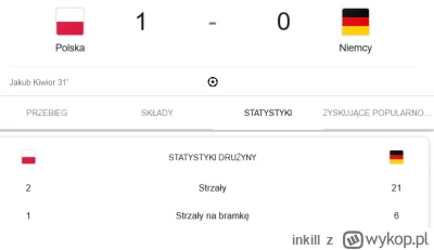 inkill - tyle lat, a niemcy nic się nie zmienili. Znowu tylko strzelają, a biedni nas...