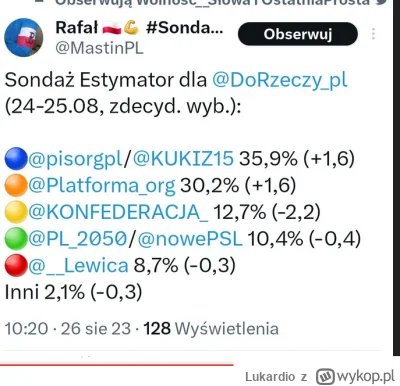 Lukardio - Chyba jeszcze CBOS został, z sondaży na ten miesiąc

https://dorzeczy.pl/o...