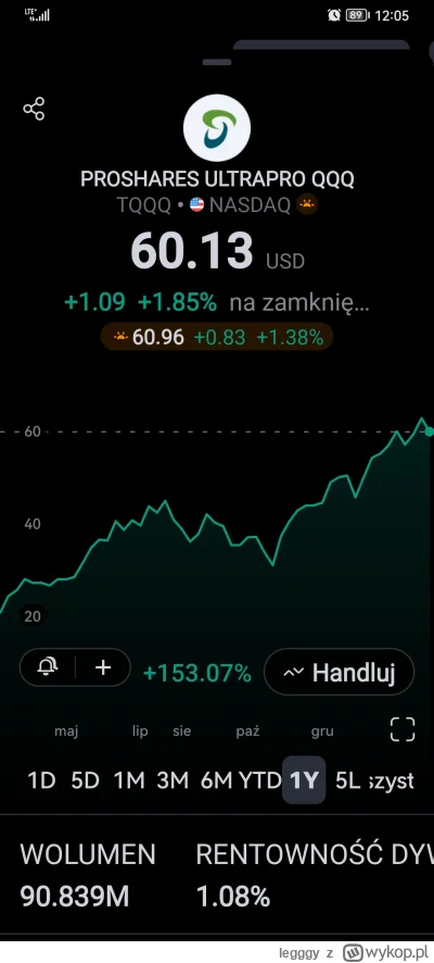 legggy - @ulath a jakie akcje masz? ile zarobiłeś? podstawowa zasada to często brać z...