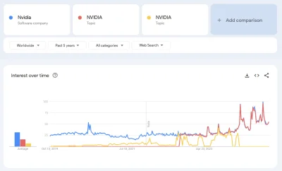 mzknek - @Tym: Szukanie po temacie, który ewidentnie zgrywa się z boomem na ai, a ign...