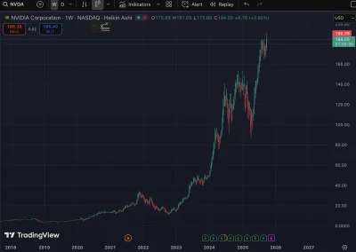 tom-ek12333 - @tom-ek12333: jest i królowa bańki AI od której wszystko zależy. Późnie...