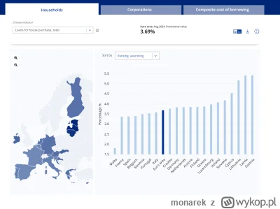 monarek - A może czas na Euro? Porównanie oprocentowania kredytów hipotecznych w Euro...