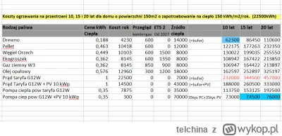 telchina - @telchina:  dom 150m2 z zapotrzebowaniem 150kWh/m2/rok