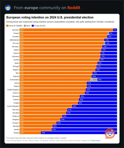 agdybytak - Hej #konfederacja
Pokażcie mi paluszkiem kraje biedne, a potem kraje boga...