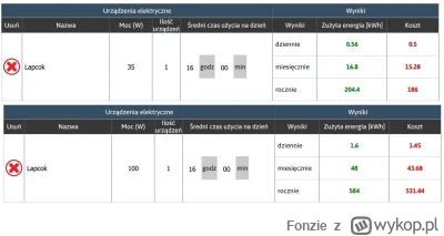 Fonzie - > "Ja przedstawię :) laptop średnio w 16h (8h przyjmuję jako sen) zużywa 14,...