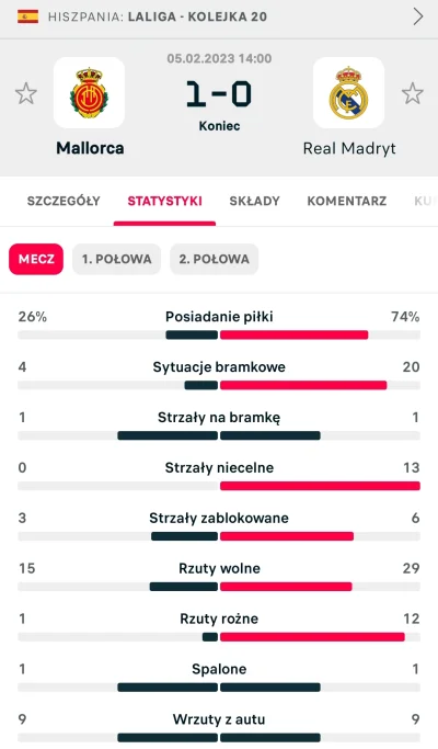 skibi - Ach #footballmanager w prawdziwym świecie ( ͡º ͜ʖ͡º)
#realmadryt