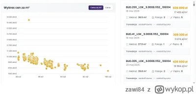 zawi84 - @Wykluczony: a co tu się wydarzyło?