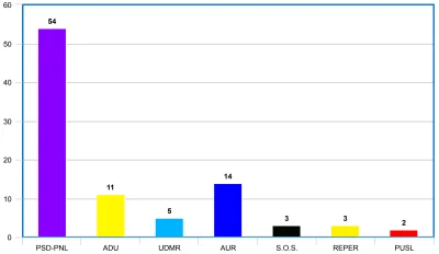 JPRW - Narzekacie na duopol w Polsce, a w Rumunii jest wspólna lista dwóch największy...