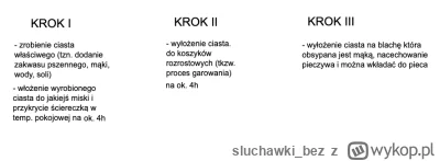 sluchawki_bez - Hej, od jakiegoś czasu piekę chleb żytni oraz pszenny na zakwasie. Ch...