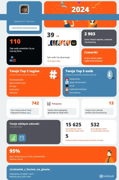 czlowiekzlisciemnaglowie - #podsumowanieroku2024 #oswiadczenie #sylwesterzwykopem #20...