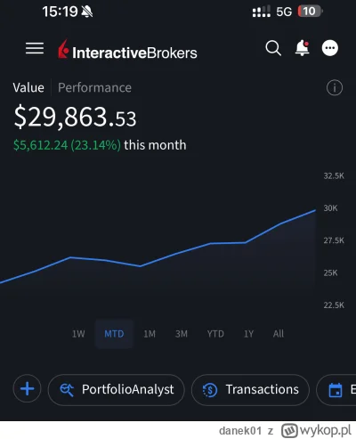 danek01 - Konto spekulacyjne przez ostatni miesiąc zrobiło fajny wynik (aktywnie zarz...