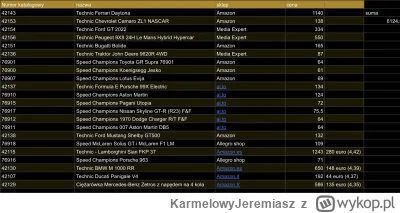 KarmelowyJeremiasz - W 2023 kupiłem trochę zestawów #lego z myślą o “inwestycji”, a r...