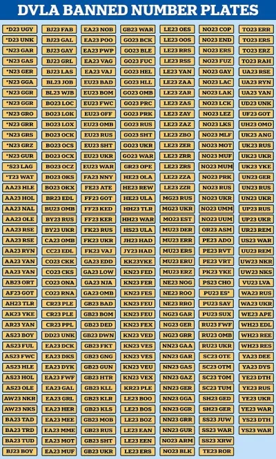 janek_kloss - Nowe tablice rejestracyjne na rok 2023 zbanowane przez DVLA ( ͡° ͜ʖ ͡°)...