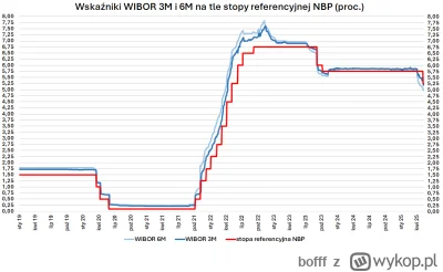 bofff - @skarbnik: XD brak podstawowej wiedzy  o finansach, ale do  sądu chcesz iść?