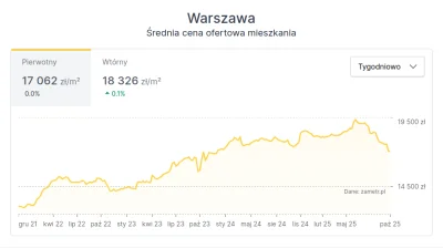 mlaskacz999 - @wysokiewiczplum: Tutaj są