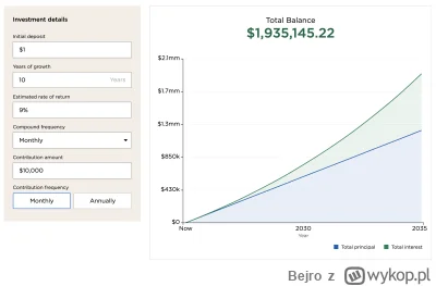 Bejro - @fatamericankid: Inwestuj przez 10 lat 10k miesięcznie w indeks sp500, o ile ...