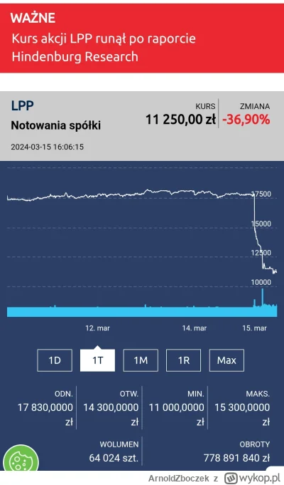 ArnoldZboczek - Inwestor giełdowy: "Mordo, mówię ci #kryptowaluty są niebezpieczne, t...