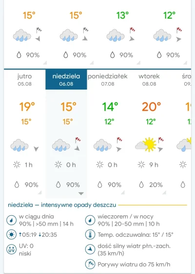 UnitrA - Mirki, będzie powódź po weekendzie?
#pogoda #powodz 
#burza 
#pytaniedoekspe...