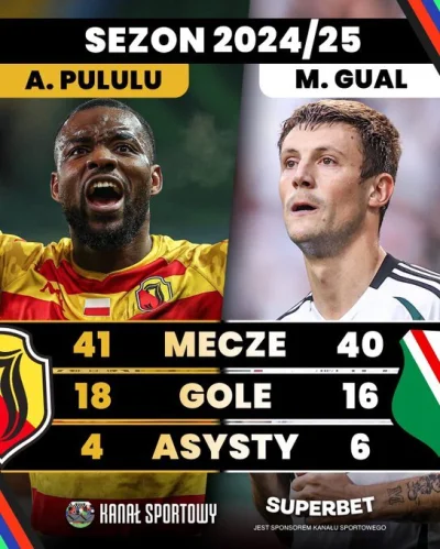 Piotrek7231 - #mecz #ekstraklasa 
Statystyki mają podobne a jak różne jest postrzegan...