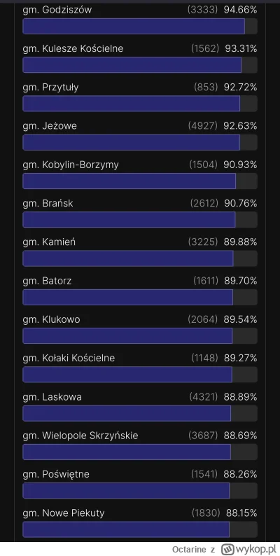 Octarine - Oni jeszcze nie wiedzą co o------i.... Nawet mi ich nie jest żal