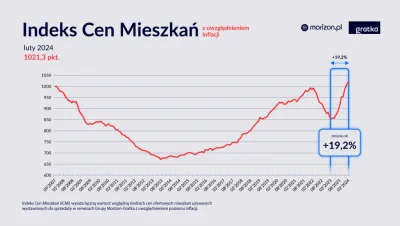 Khaine - >W 2017 to mick już zaczynał swoję jęczenie że jest drogo i wyliczał ile pow...