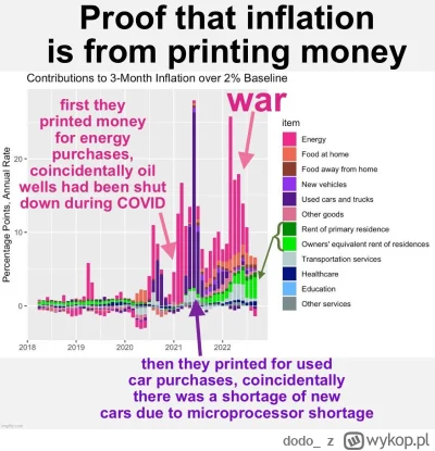 dodo_ - @MatPL1122: tylko że wszyscy wycieracie sobie usta obecną (mijającą) inflacją...