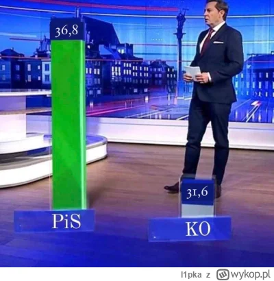 l1pka - #tvpis #bekazpisu #heheszki
Dla przypomnienia #polityka