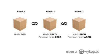 qiqqq - Czym jest blockchain i w jaki sposób działa?

Blockchain to ostatnio bardzo m...