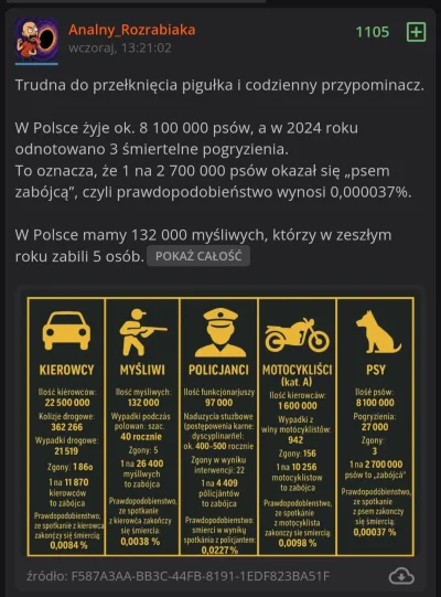 JoeGlodomor - Ale ludźmi łatwo manipulować. Wrzucasz długi wpis, parę liczb dobranych...