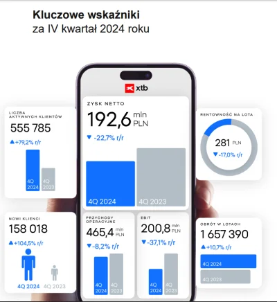 Ghost2 - https://espiebi.pap.pl/node/680471
#gielda #meczennicyxtb #xtb