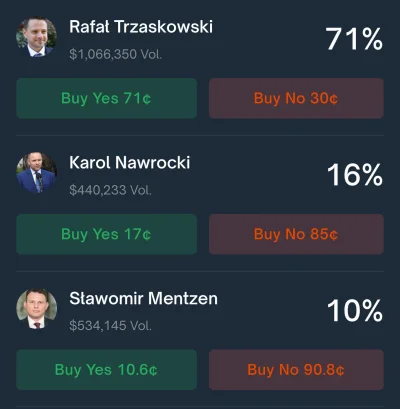 Templar - @mstasiek mniej więcej to tak, kupujesz token TAK lub NIE, cena jest uzależ...