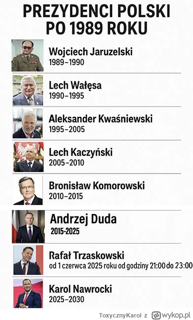 ToxycznyKarol - #polityka