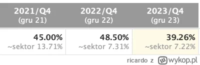 ricardo - Wgl wyniki Murapola to dopiero kosmos xD 50% ROE