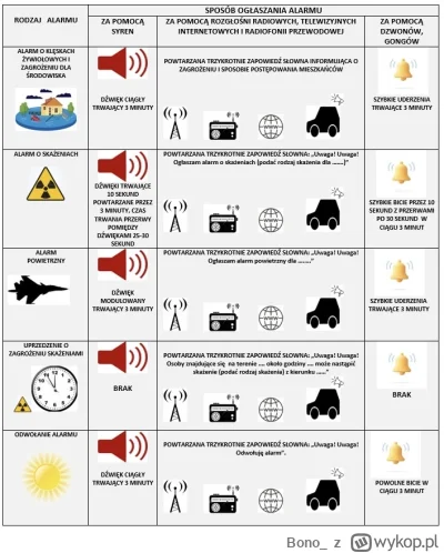 Bono - @Beskid_ a to nie jest czasem też opcja 1 na załączonej infografice?