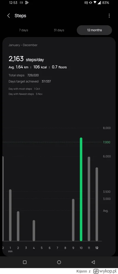 Kijann - @Megalogin lata gorsze 😄i dziury jak wywalilem zegarek w cholere