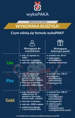 wykoPAKA - Cześć Wykopakowicze! (｡◕‿‿◕｡) 

Właśnie w tej chwili, już po raz 7, wystar...