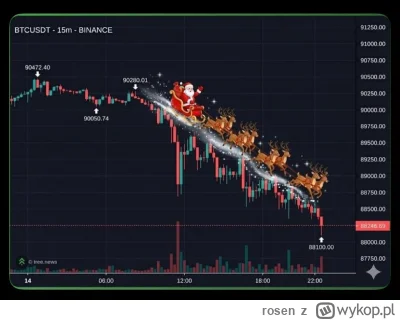 rosen - to ten rajd swietego mikolaja?
#kryptowaluty #gielda