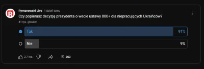 Lach__Anonim - Co powiecie??
Ponad 40 tysięcy ankietowanych.
P.S. Ankieta z YT.
#poli...
