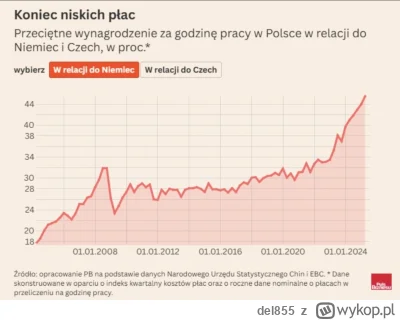 del855 - Idealna grafika przedłużająca życzenia na rynku nieruchomosci. Tyle tylko, z...