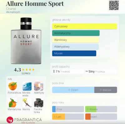 Frufruf - #perfumy #recenzja #frufrecki

Chanel Allure Homme Sport. W otwarciu czuć s...