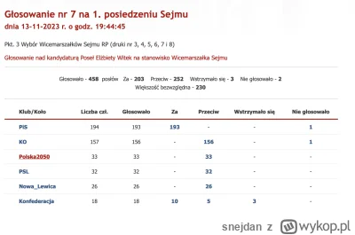 snejdan - https://www.sejm.gov.pl/Sejm10.nsf/agent.xsp?symbol=listaglos&IdDnia=1973
