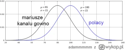 adammmmm - >sam fakt 2 000 000+ subskrybcji trochę przeraża, serio mamy aż tylu "mari...