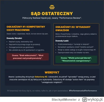 BlackpillMonster - #programista15k #programowanie #pracait #korposwiat #strajkprogram...