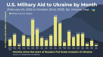 Szinako - RUSKIE ONUCE!!! Amerykańska pomoc dla Ukrainy nie słabnie !!!
Tymczasem ......
