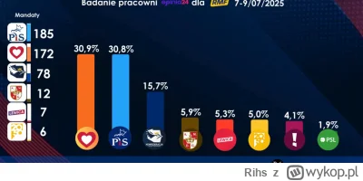 Rihs - Może i będziemy żyli w faszystowskim kraju, ale przynajmniej rak PSL się nie d...