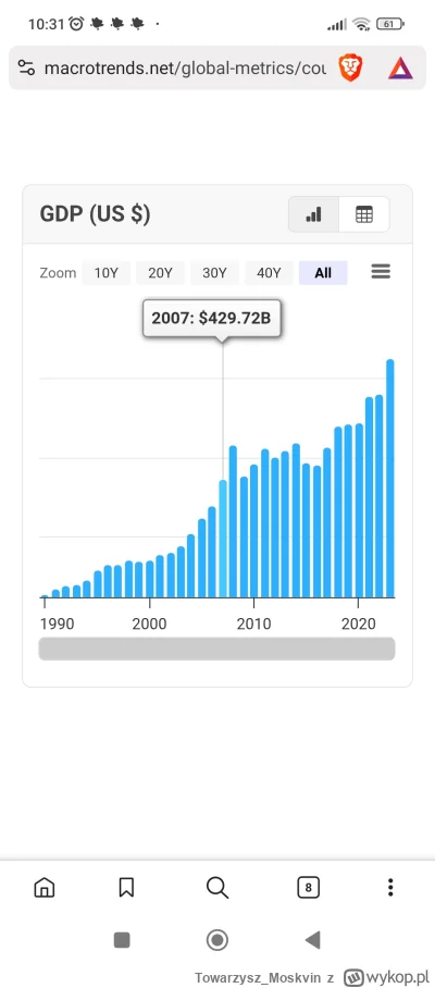 TowarzyszMoskvin - @ChrisKarczynski: Pamiętam i zawsze bawi mnie narracja o dobrej Un...