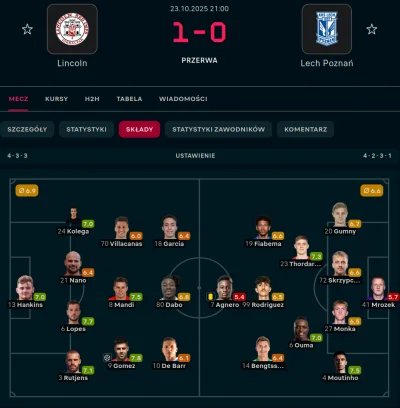 rzaden_problem - Z kim ten Lech przegrywa (ಠ‸ಠ). Przecież tam brakowało chłopa do skł...