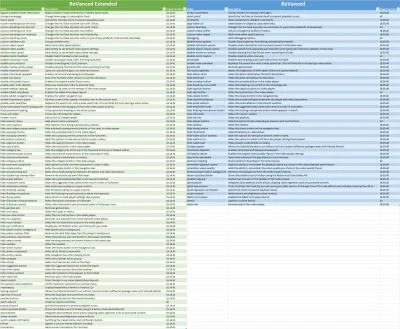 GwaltowneWypaczenieCzasoprzestrzeni - @roninq6: extended ma trochę więcej opcji. Na p...