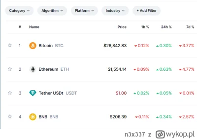 n3x337 - Czy istnieje jakaś strona typu coinmarketcap ale na której mogę sprawdzić il...