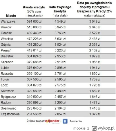 mookie - @ymkzz:  przecież kredyt 0% czy 2% jest właśnie dla tych, którzy oszczędzali...